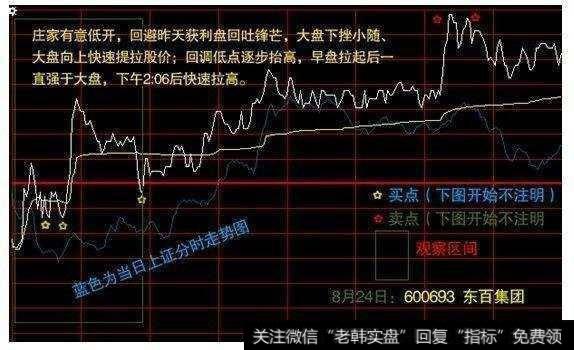 什么是分时图，怎么运用分时图来把握短线买卖点？