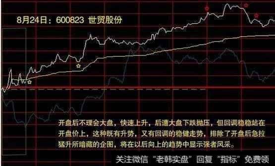 什么是分时图，怎么运用分时图来把握短线买卖点？