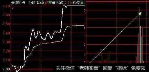 分时图有哪些涨跌规律，要怎么操作？