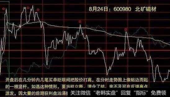 分时图有哪些涨跌规律，要怎么操作？