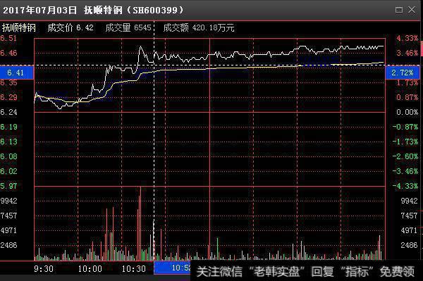 分时图有哪些涨跌规律，要怎么操作？