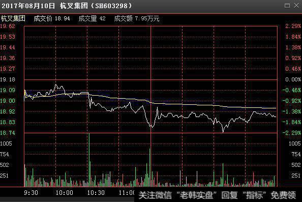 分时图有哪些涨跌规律，要怎么操作？