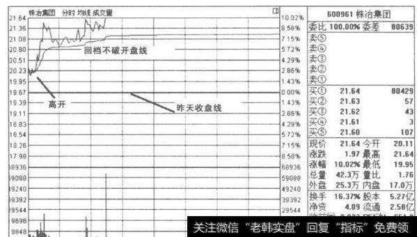 如何运用分时图分析法看待尾市急升？