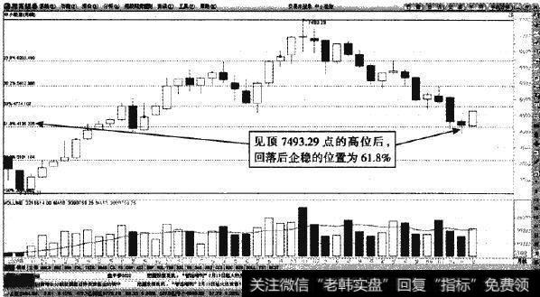中小板指效的月K线—重要反弹位置