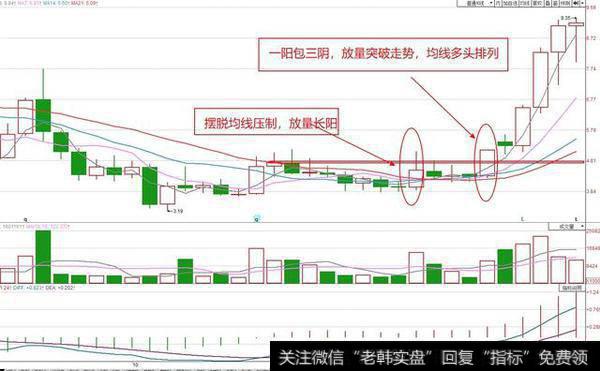 如何选股，选股时又如何给股票估值？