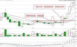 如何选股，选股时又如何给股票估值？