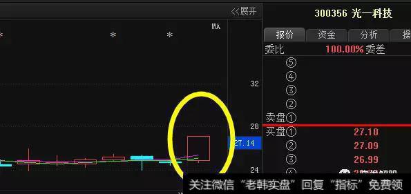 现在网上比较火的一分钟选股，是如何选股的？请高手给说一下？