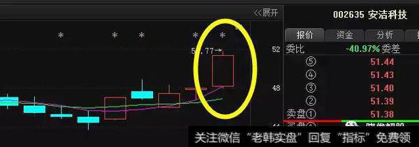 现在网上比较火的一分钟选股，是如何选股的？请高手给说一下？