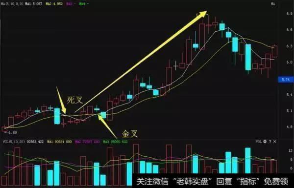 震荡市的选股投资有什么法则？震荡市<a href='/ruhexuangu/'>如何选股</a>？