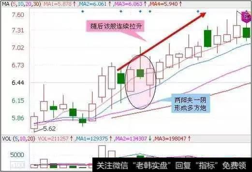 震荡市的选股投资有什么法则？<a href='/ruhexuangu/66881.html'>震荡市如何选股</a>？