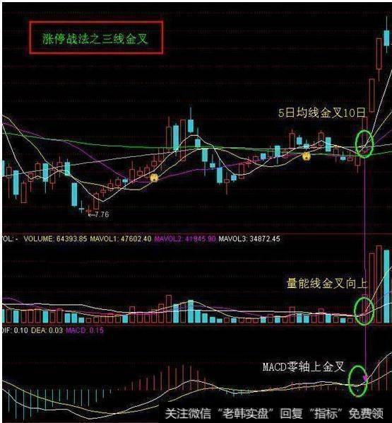 震荡市的选股投资有什么法则？震荡市如何选股？