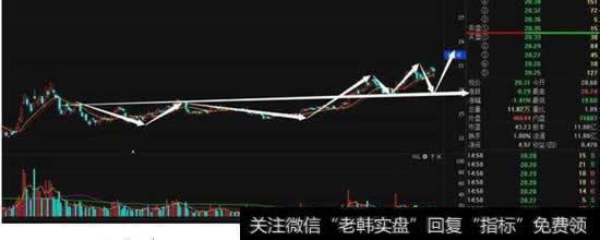 尾盘<a href='/ruhexuangu/'>如何选股</a>才能不被套?