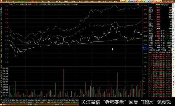 通达信主力监控精灵怎么选股？
