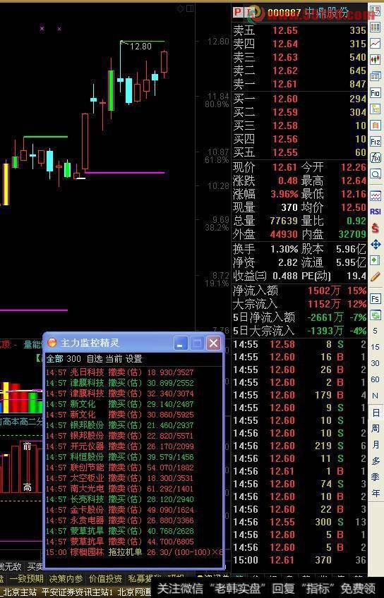 通达信主力监控精灵怎么选股？