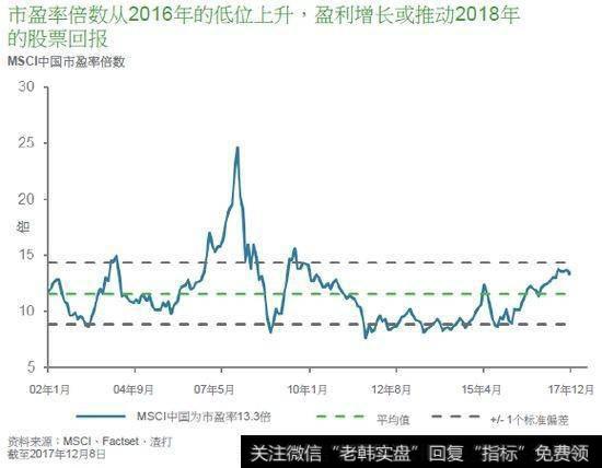 为什么市盈率较低的基金值得投资？