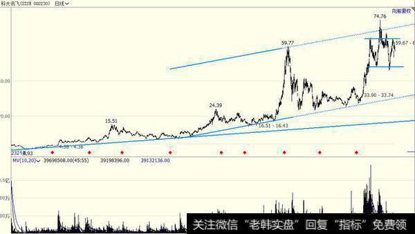 800亿市值190倍市盈率，A股人工智能第一股科大讯飞如何自证？