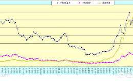 <em>市盈率为负数是什么意思</em>？市盈率为负数的股票能买吗？