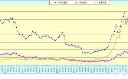 <em>市盈率为负数是什么意思</em>？市盈率为负数的股票能买吗？