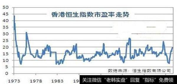 为什么有些个股市盈率都那么高了还受资金青睐？