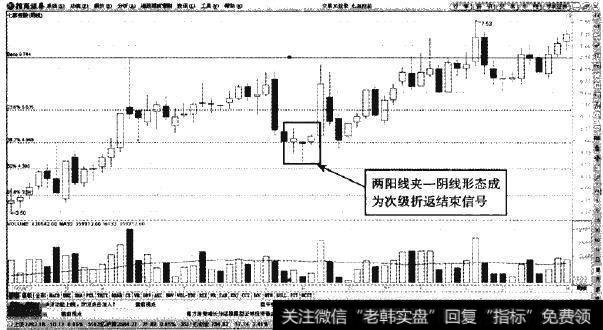 七喜控股—两阳钱夹一阴线的看涨信号