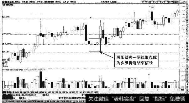 七喜控股—两阳钱夹一阴线的看涨信号