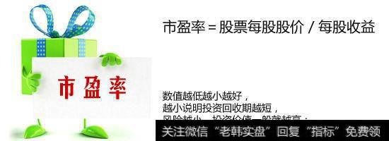 如果一支股票<a href='/shiyinglv/'>市盈率</a>翻倍,股价会翻倍吗?