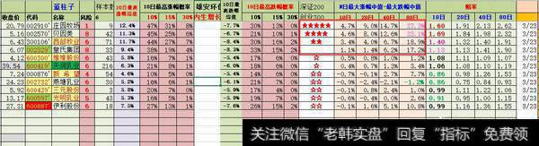 截止2018年3月27日，伊利股份<a href='/shiyinglv/'>市盈率</a>动态为25.3倍，在行业内<a href='/cgjq/287805.html'>市盈率高</a>吗？
