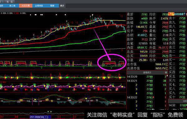 截止2018年3月27日，伊利股份<a href='/shiyinglv/66961.html'>市盈率动</a>态为25.3倍，在行业内市盈率高吗？