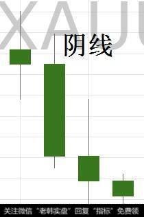 如何确定K线的阴阳关系？