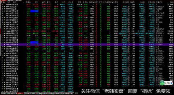理财小白如何找到影响估值的<a href='/shiyinglv/'>市盈率</a>、<a href='/shijinglv/'>市净率</a>、股息率等因素?