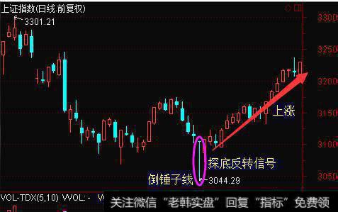 怎么通过K线来分析主力的意图？