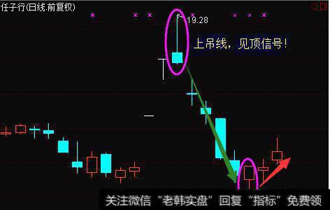 怎么通过K线来分析主力的意图？