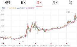 什么是市盈率和市净率，如何分析？