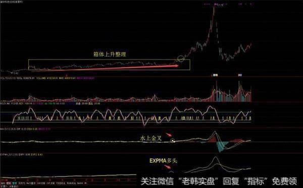 怎么通过K线形态捕捉到主升浪？