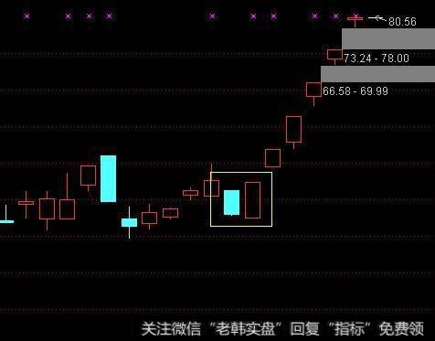 抄底的K线信号有哪些？