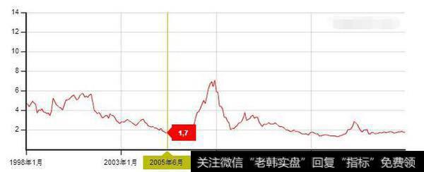 如何根据整个股市的市盈率、市净率以及平均股价来判断市场的底部和顶部？