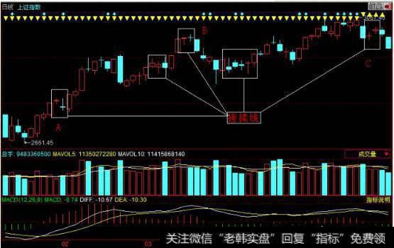 股票K线，什么是“揉搓线”？