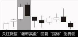 什么样的K线具有生命力？