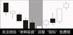 什么样的K线具有生命力？