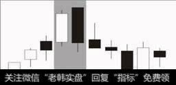什么样的K线具有生命力？