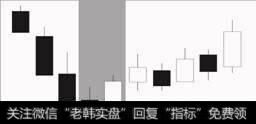 什么样的K线具有生命力？