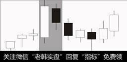 什么样的K线具有生命力？