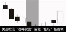 什么样的K线具有生命力？