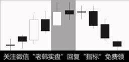 什么样的K线具有生命力?