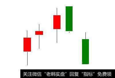 K线卖出信号有哪些比较符合散户识别的？