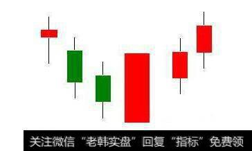 K线卖出信号有哪些比较符合散户识别的？