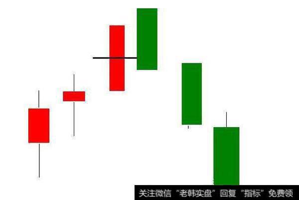 K线卖出信号有哪些比较符合散户识别的？