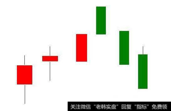 K线卖出信号有哪些比较符合散户识别的？