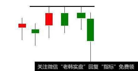 K线卖出信号有哪些比较符合散户识别的？