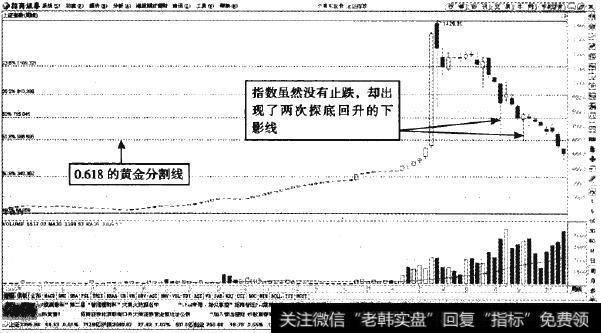 上证指数-1992年5～11月次级折返